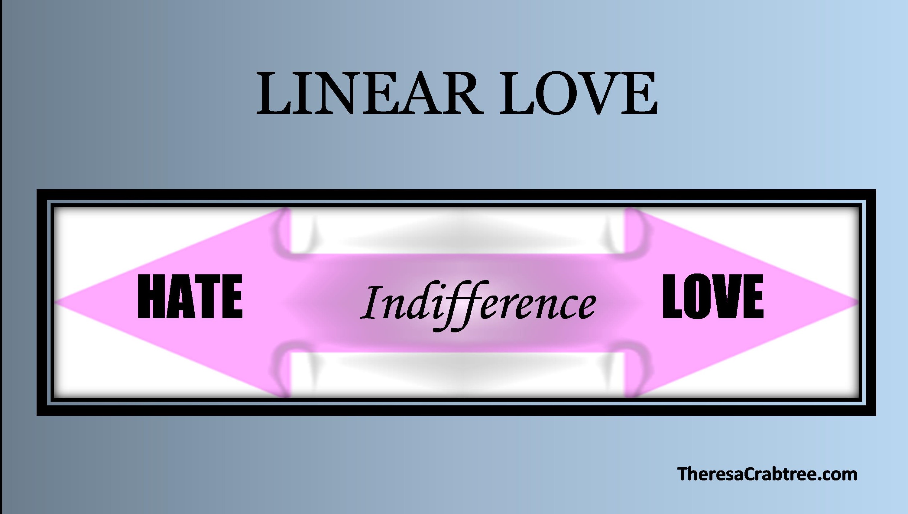 Read more about the article Soul Connection 182 ~ Linear Love