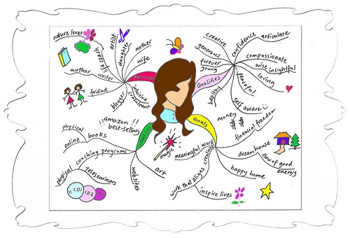 Read more about the article Visualize then Realize