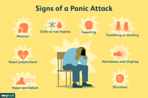 Read more about the article Panic Attacks