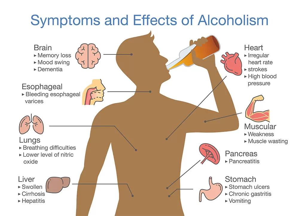 Read more about the article Alcoholism