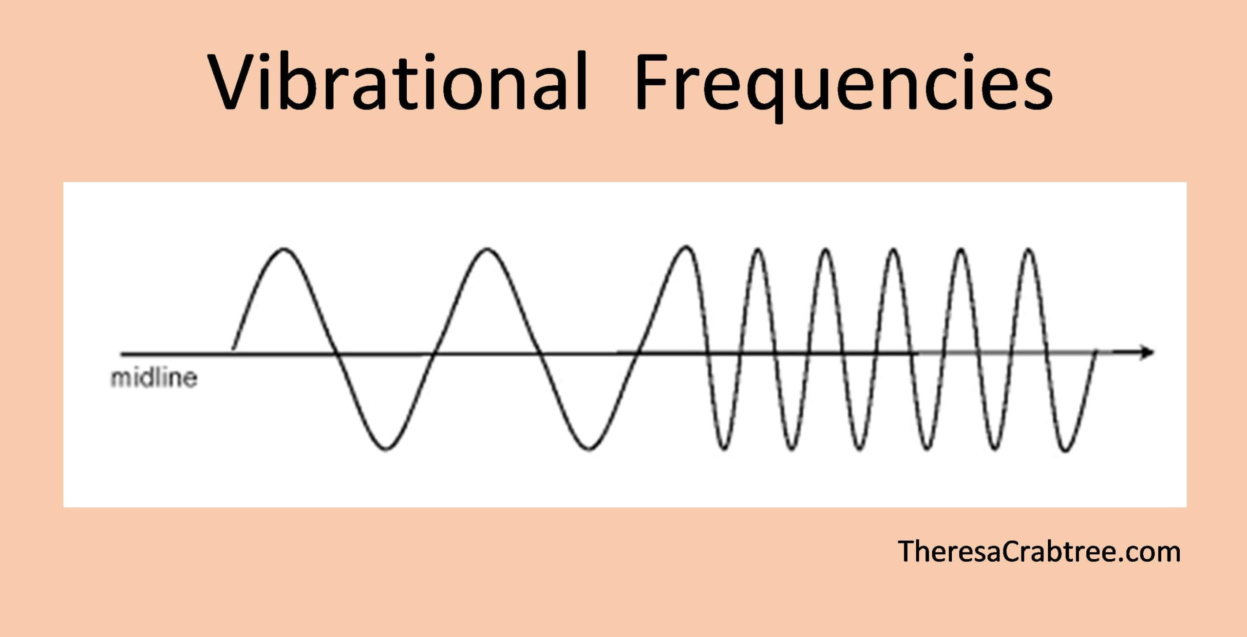You are currently viewing Vibrational Frequencies